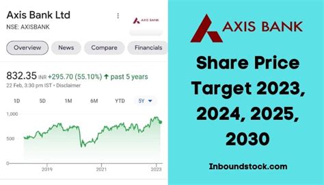 axis bank share target 2024